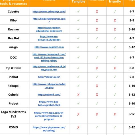 Image result for Algorithm Arduino Example