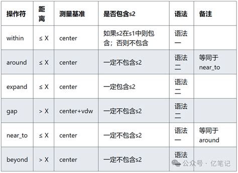 Chimerax SYM Function 的图像结果