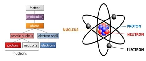 Electrical Engineering Tutorial Lessons 的图像结果