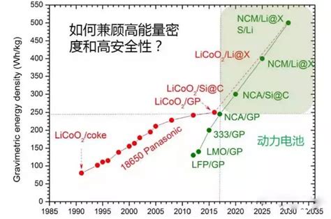 未来五年固态电池将快速发展，中国方案至关重要