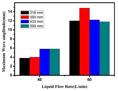 Analysis of Different Mould Section Sizes to Optimize the Submerged ...