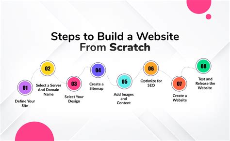 Image result for How to Program Your Own Website From Scratch