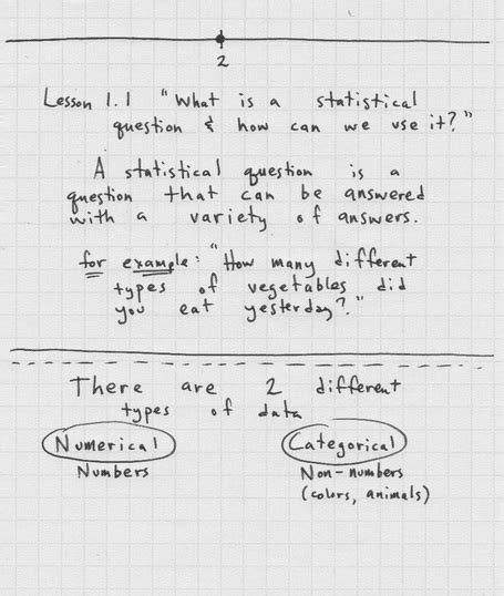 Image result for Statistical Question Definition