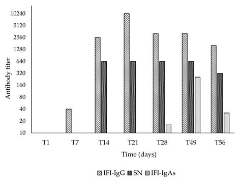Natural Bovine Coronavirus Infection in a Calf Persistently Infected ...