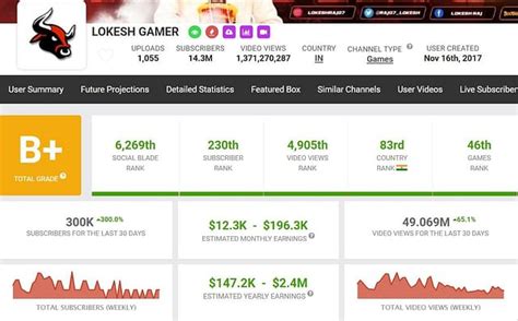 Lokesh Gamer’s Free Fire MAX ID, K/D ratio, rank, monthly income, and ...