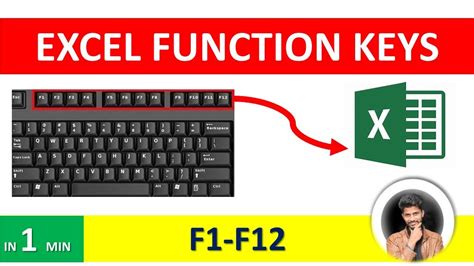 Image result for Excel-Formula Keys