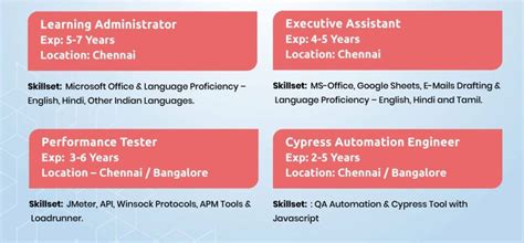 Hello guys i want suggestion i got call today about internship they ...