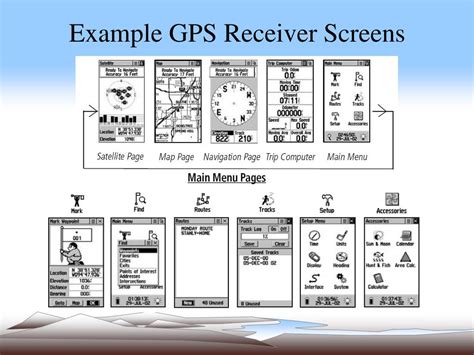 GPS Receivers Maps How 的图像结果
