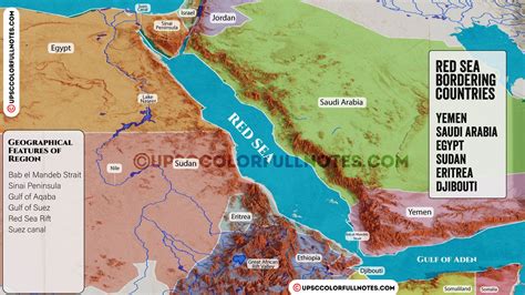 Navigating the Red Sea: Geopolitics, Resources, and Tensions - UPSC ...