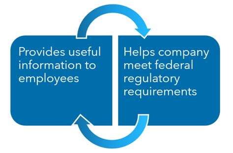 Image result for ESOP Tier Structure