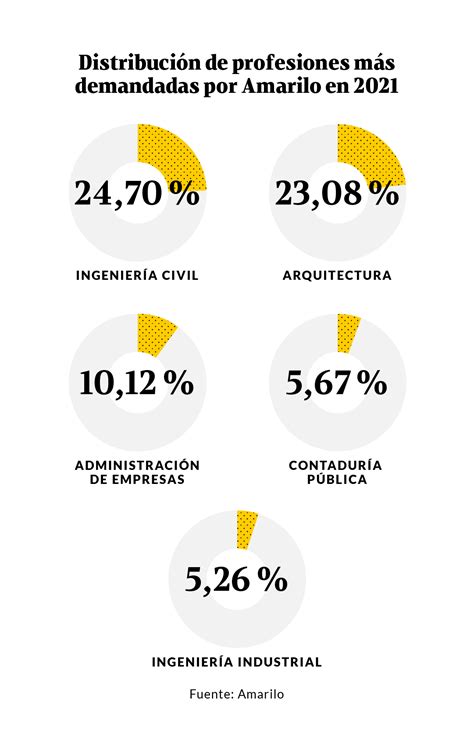 Este es el mapa del empleo en el sector de la construcción