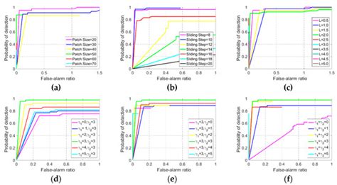 Robust Infrared Small Target Detection via Jointly Sparse Constraint of ...
