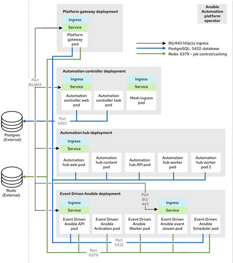 Chapter 4. Operator topologies | Tested deployment models | Red Hat ...