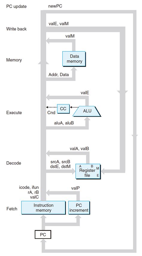 Image result for Computer Systems Course