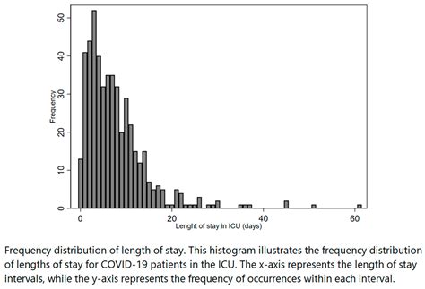 Length of Stay Analysis of COVID-19 Intensive Care Unit Admissions ...
