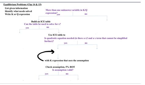 Image result for Ice Table Tutorial