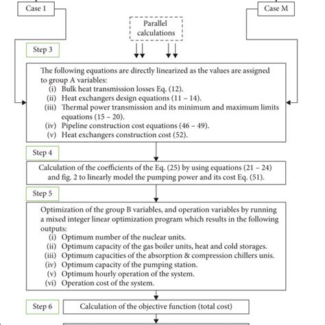 Image result for Basic Concepts of Optimisation Algorithm