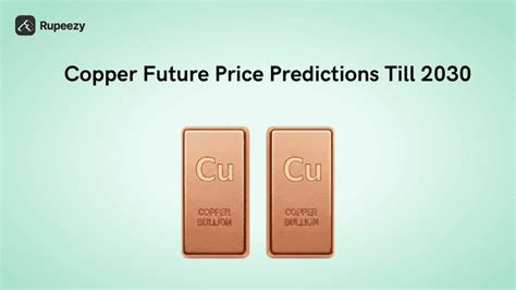 Copper Price Predictions 2030 in India | Rupeezy