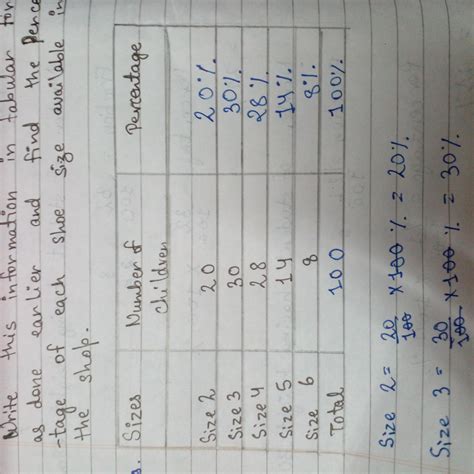 A shop has the following number of shoe pairs of different sizes. (1 ...