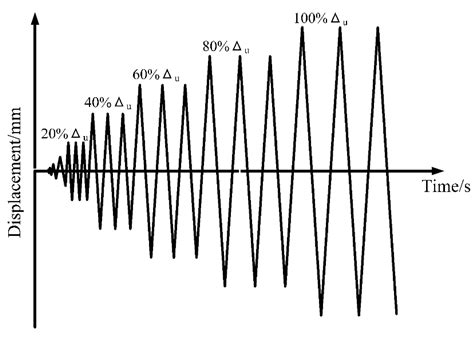 An Experimental Study on the Shear Performance of a CFRP–Steel ...