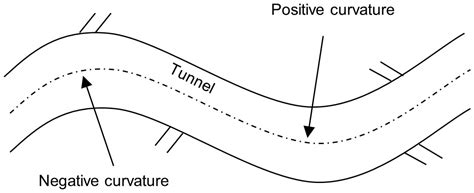 Review of the Seismic Response of Immersed Tunnels