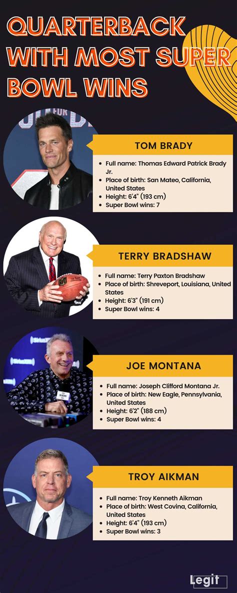 Quarterback with most Super Bowl wins: Top 10 players ever - Legit.ng