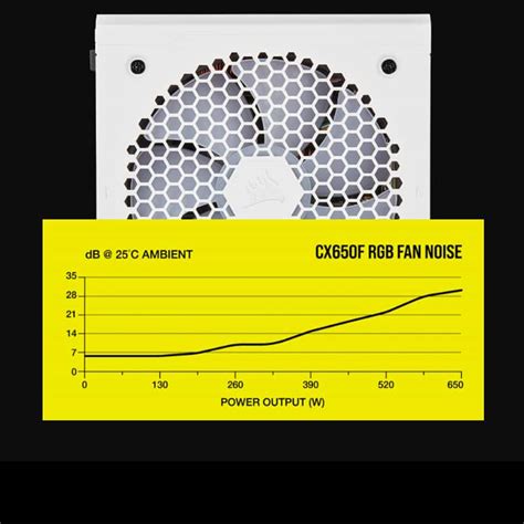 Corsair CX650F RGB White 80 Plus Bronze Fully Modular PSU