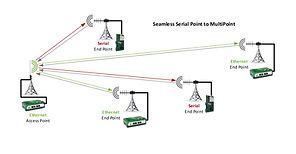 Image result for Serial Modem Transmission Sound