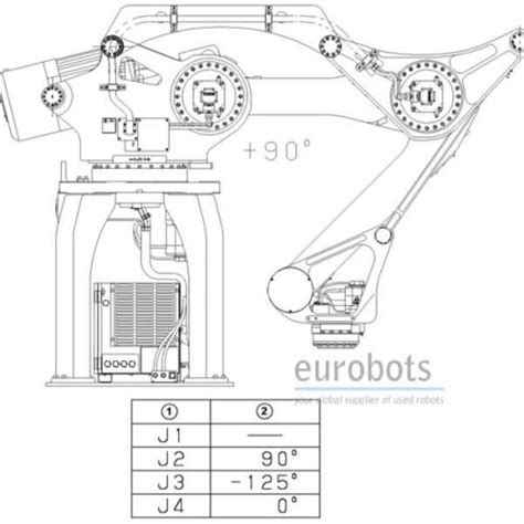 M-410iB-450 palletizing robot | Eurobots