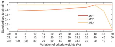 Condition-Based Maintenance Strategies to Enhance the Durability of ETICS