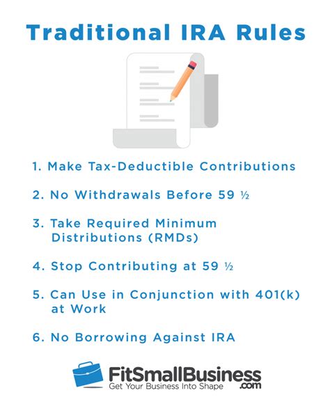 Traditional IRA Plan 的图像结果