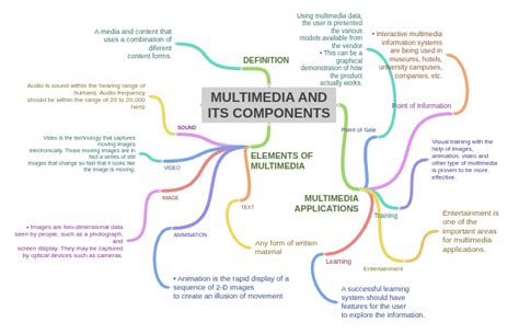 Multimedia Components 的图像结果