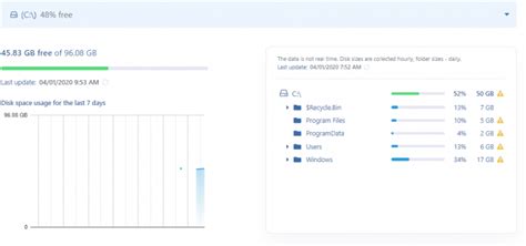 SQL Server Health Check 的图像结果
