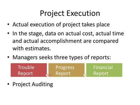 Image result for Project Control Process