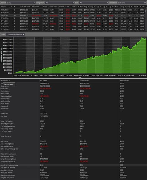 Image result for Python NinjaTrader Bot