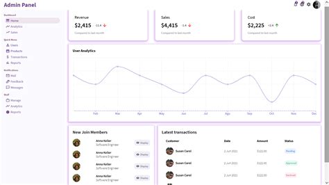 Image result for Design Responsive Admin Panel Using React