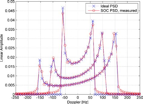 Image result for Ideal Spectrum Tutorials Modeling