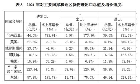 2019年全国人均可支配收入、消费性支出、收支结构及城乡对比分析「图」_地区宏观数据频道-华经情报网