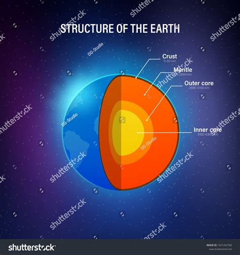 Earth Inside 的图像结果