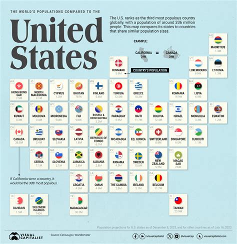 Us States Ranked By Population