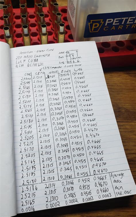 Measuring Brass Reloading 的图像结果