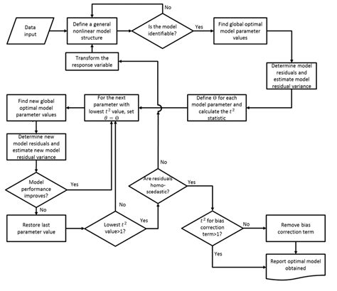 Nonlinear Optimization Problem 的图像结果