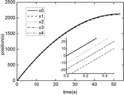 Image result for Multi-Displacement System Explained