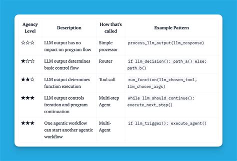 Image result for Create a Sample Ai Agent in Python
