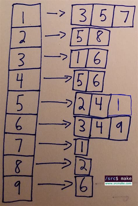 BFS and DFS Algorithm in C 的图像结果