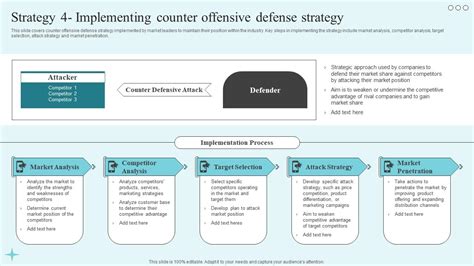 Counter-Strategy Definition 的图像结果