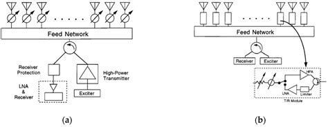 Review of Recent Phased Arrays for Millimeter-Wave Wireless Communication