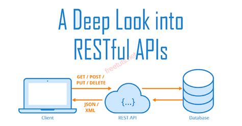 Image result for How to Write RESTful API Java