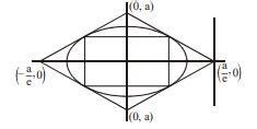The area of the quadrilateral formed by the tangents at the ends of the ...