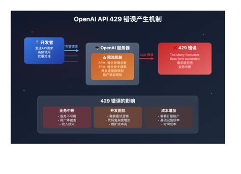 Deepseek API 的图像结果